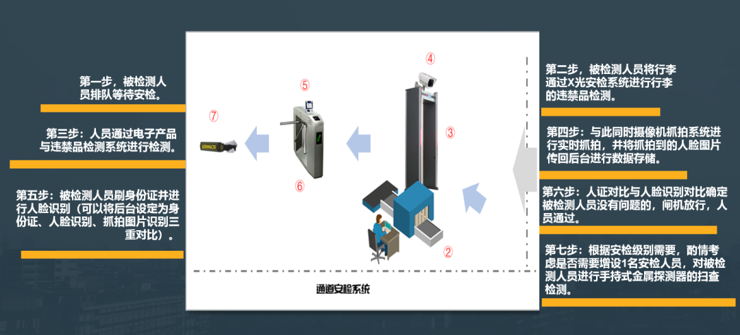 1598516578753020.png 安檢門.png